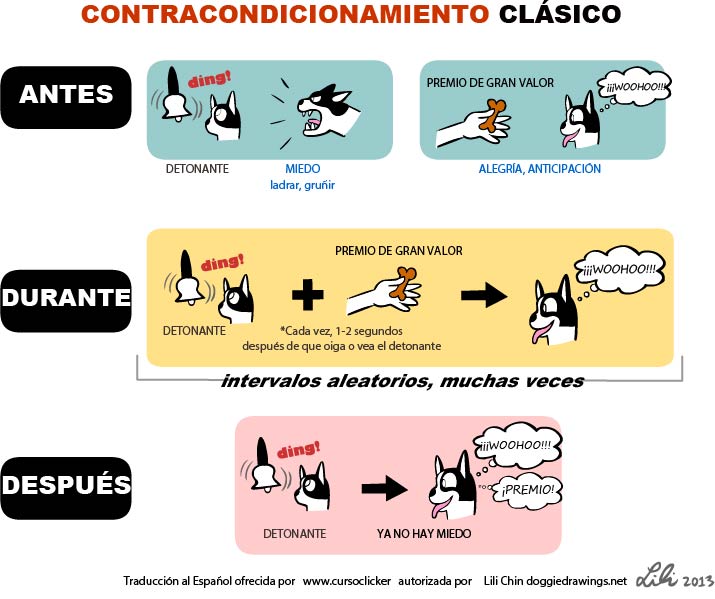 ClassicalCounterConditioning Español-España